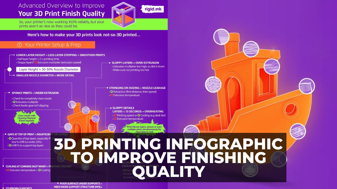 3D Printing Infographic to Improve Finishing Quality