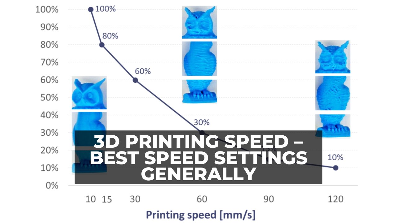 3D Printing Speed – Best Speed Settings Generally