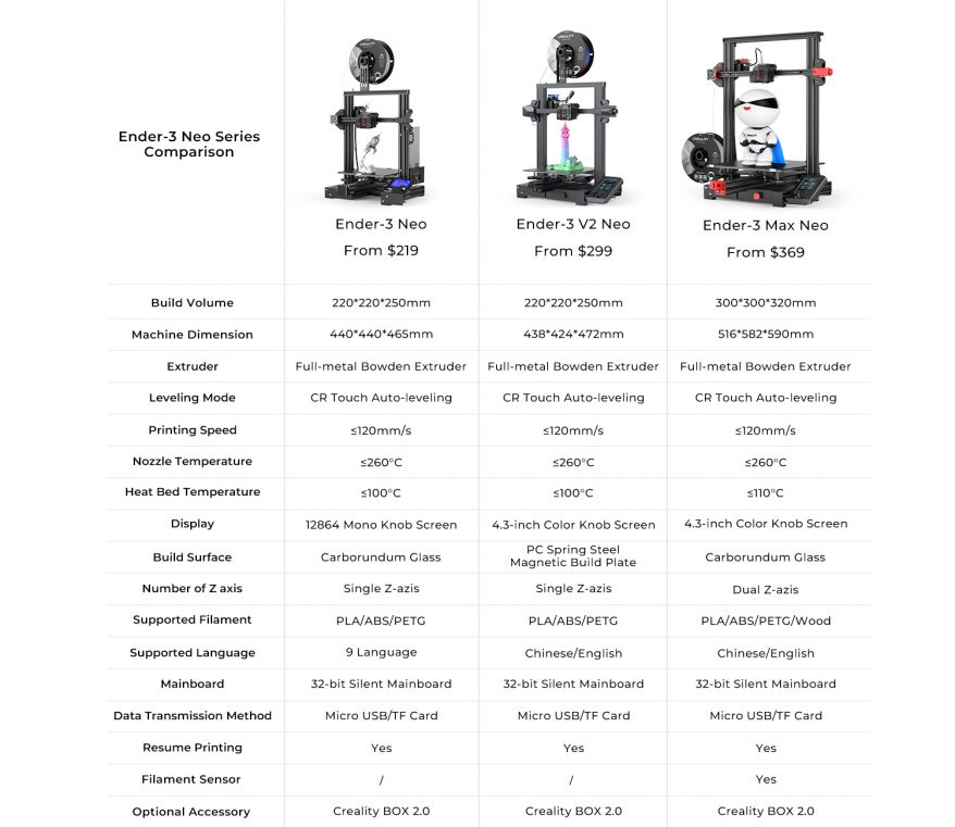Comparing the specs across the Ender 3 Neo, Ender 3 Neo V2, and Ender 3 Max Neo