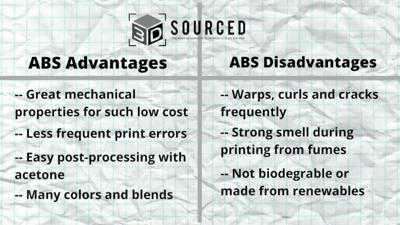advantages and disadvantages of abs