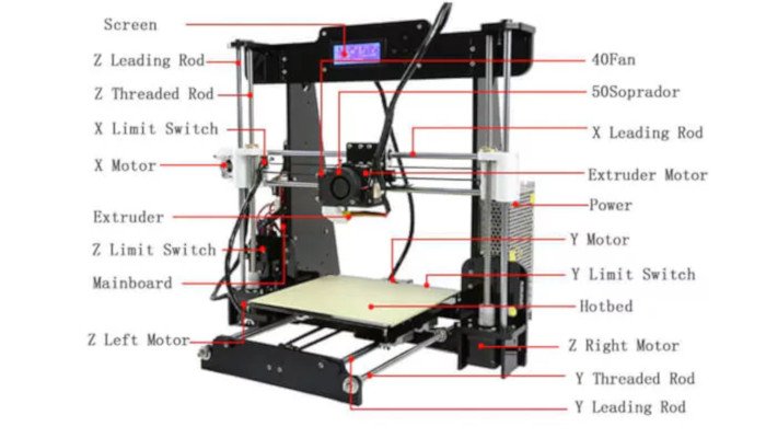 anet a8 diy kit parts to assemble