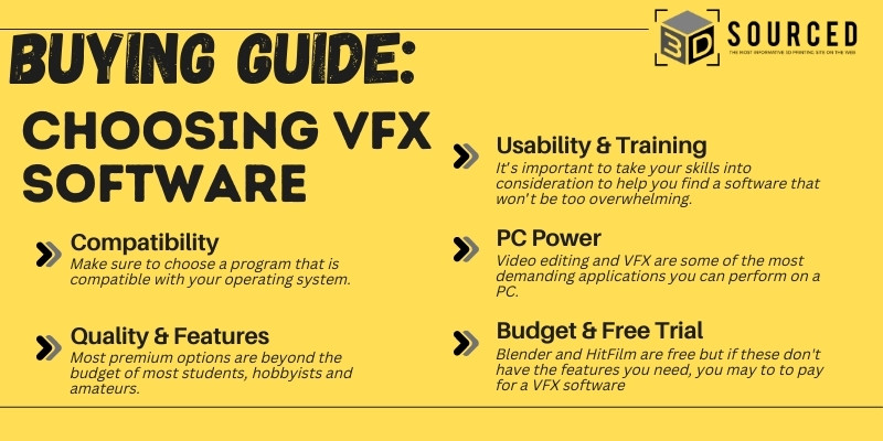 Buying Guide-VFX Software