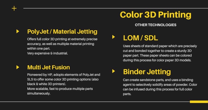 color 3d printing technologies