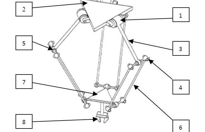 delta robot design which inspired delta 3d printers