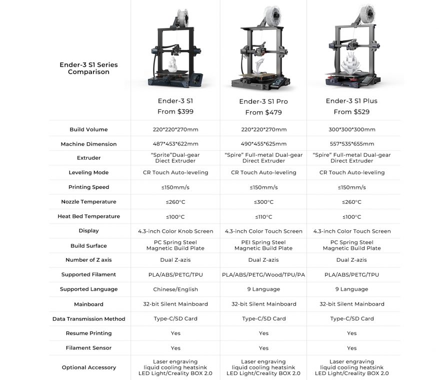 Creality Ender 3 S1, S1 Pro, and S1 Plus specs compared