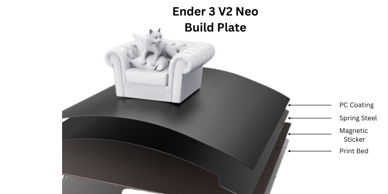 Ender 3 V2 Neo Build Plate