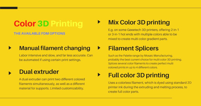 color 3d printing options with fdm