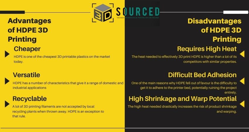 The Pros and Cons of HDPE 3D Printing