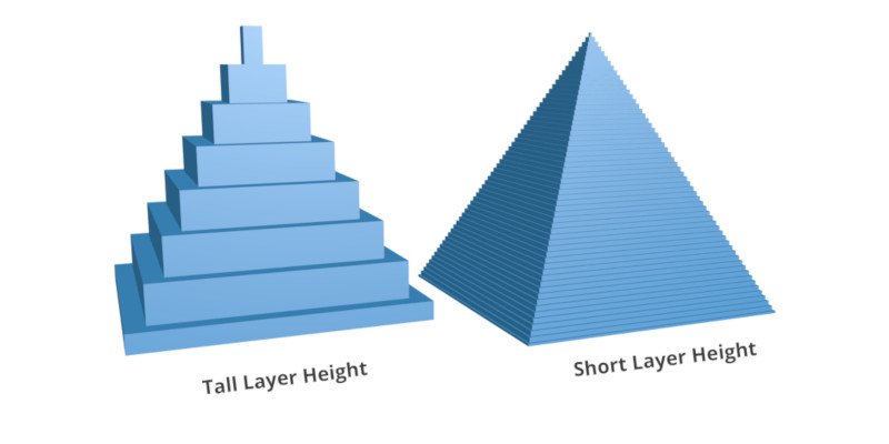 low vs high resolution in 3d printing layers