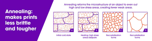How to Anneal 3D Prints for Strength