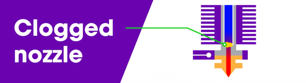 Filament is extruded from the FDM 3D printer's nozzle, which can get clogged if you use the wrong print settings