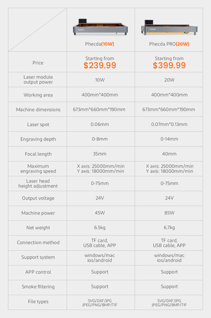 Elegoo Phecda laser engraver 10W and 20W specs