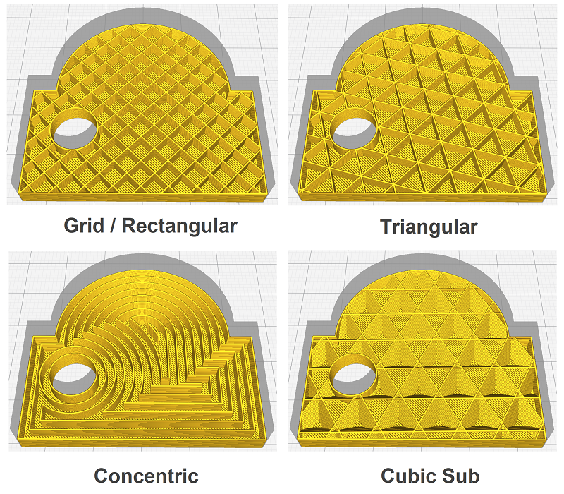 Cura Infill Pattern