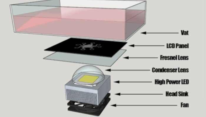 lcd 3d printing process