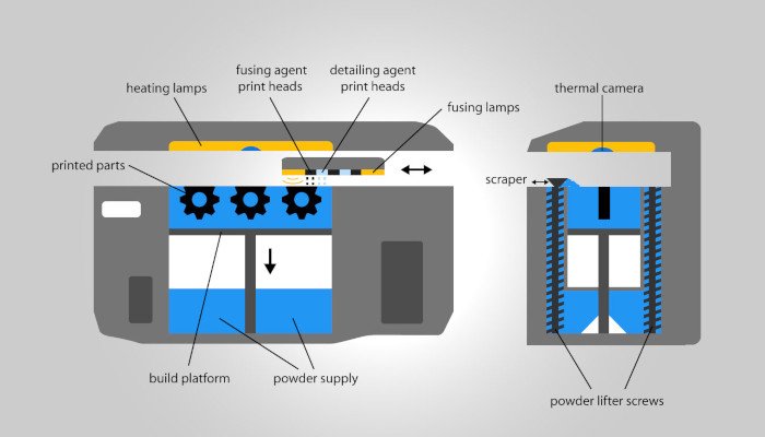 multi jet fusion printing process mjf