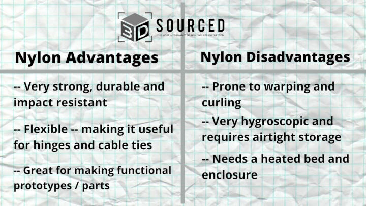 nylon filament advantages and disadvantages