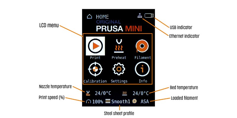 The Prusa MINI LCD screen homepage