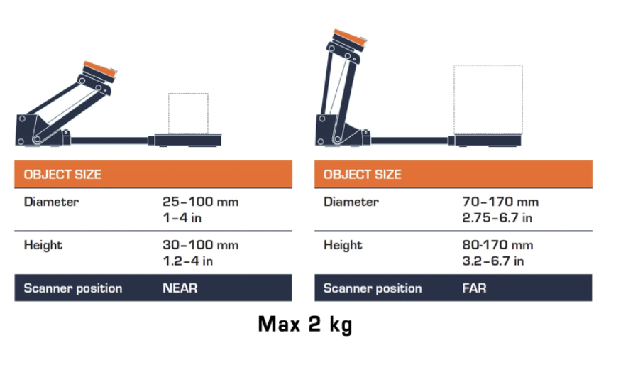 Sol 3D scanner maximum object sizes for near and far mode
