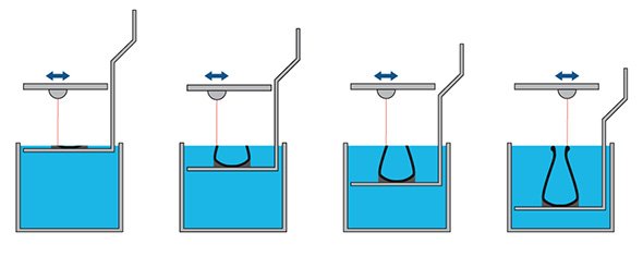 SLA stereolithography process