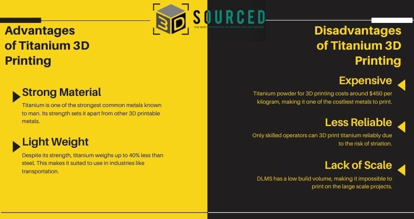 Advantages and disadvantages of titanium 3d printing